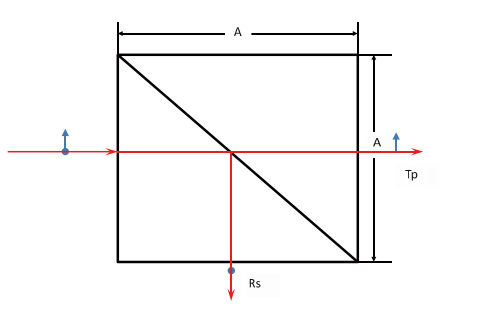 Polarization Cube Beamsplitter PBS