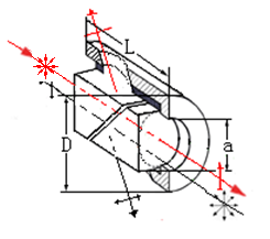 Glan-Laser Polarizer Glan-Laser Polarizer
