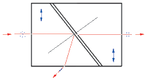 Glan-Laser Polarizer Glan-Laser Polarizer